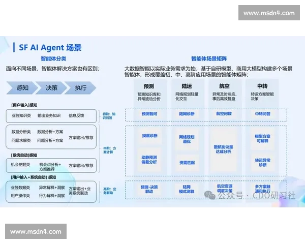 以服务上线为中心推动业务协同与用户价值全面升级新体验与生态发展