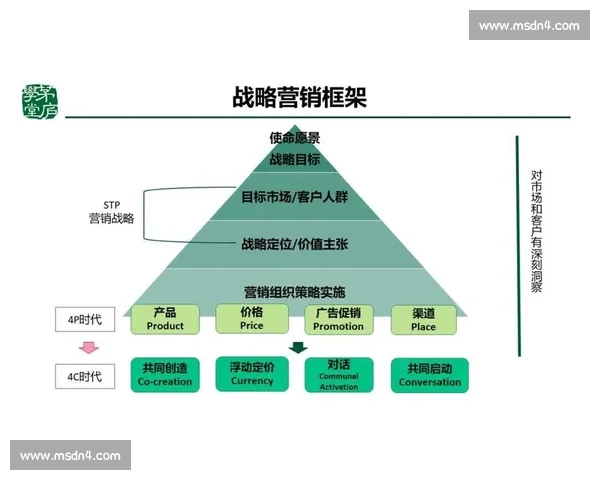 以体育赛事为核心驱动的全场景内容营销创新增长路径实践探索方法