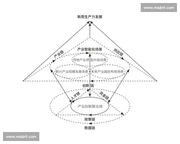 梯队建设驱动企业高质量发展的战略路径与实践探索
