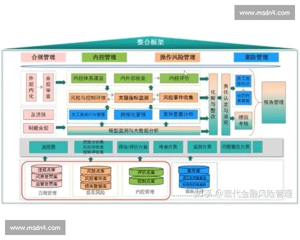 基于风险控制的企业管理模式创新与实践探索