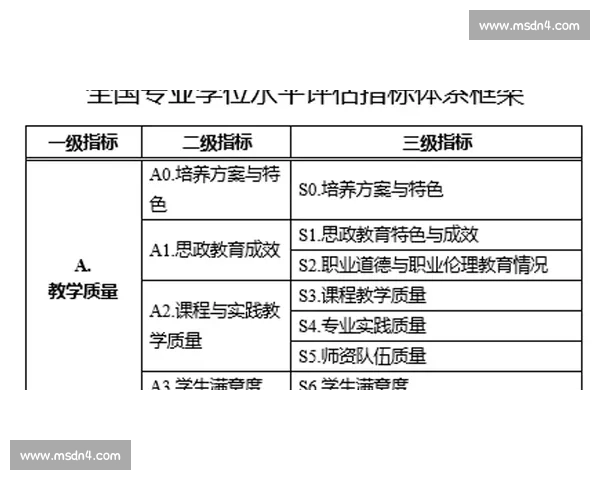 锦标赛制下竞技水平评估与胜者晋级策略研究